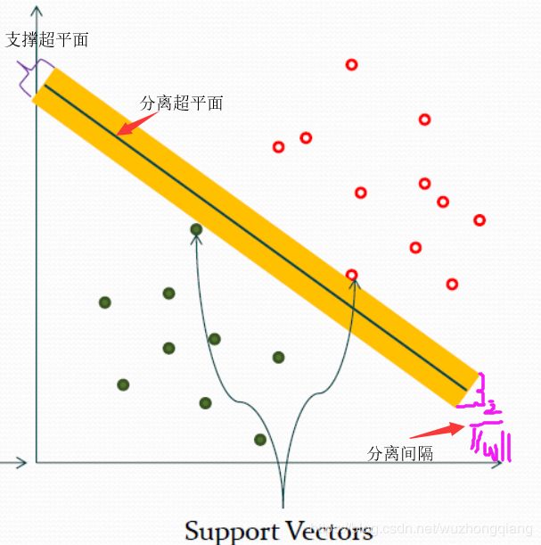 【白话机器学习】算法理论+实战之支持向量机（SVM）