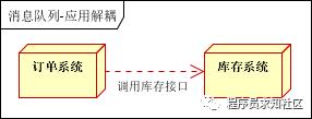 消息队列的使用场景