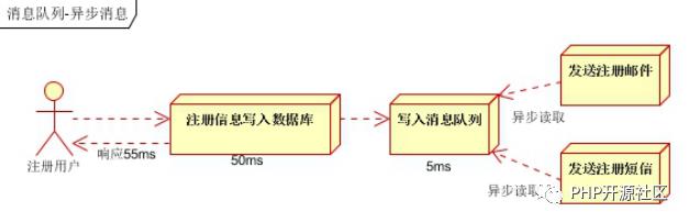 消息队列这样回答，吊打面试官！