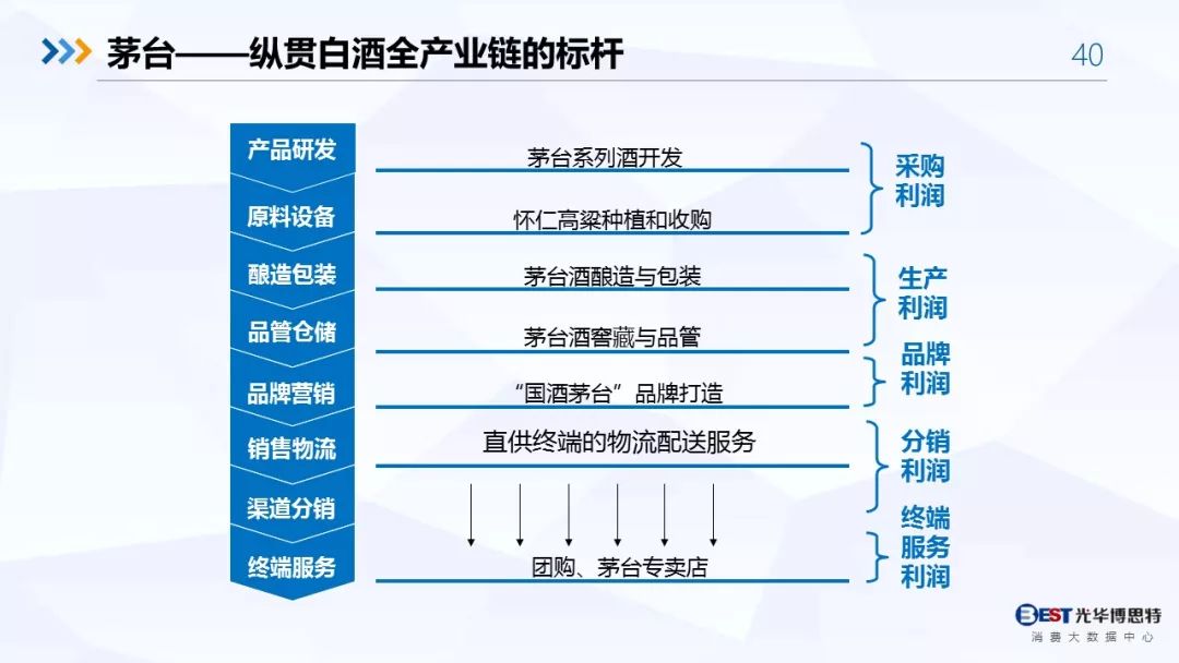 【重磅！】中国白酒行业大数据分析与品牌竞争策略报告