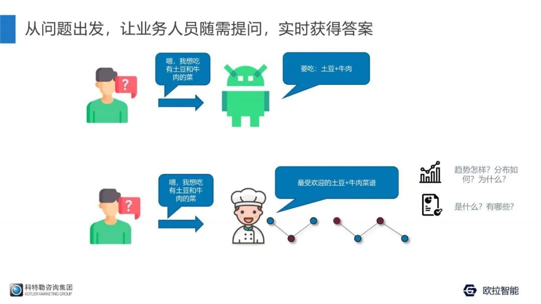 人工智能科学家王绪刚：为什么你的数据分析缺乏“洞察”？