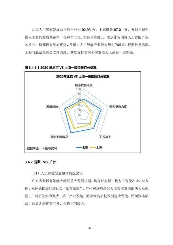 行业研究丨2020年中国城市人工智能发展指数报告