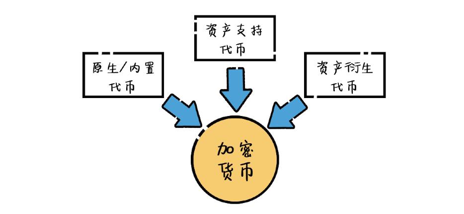 【区块链+通证经济】从量变到质变，区块链发展的下一阶段是什么？