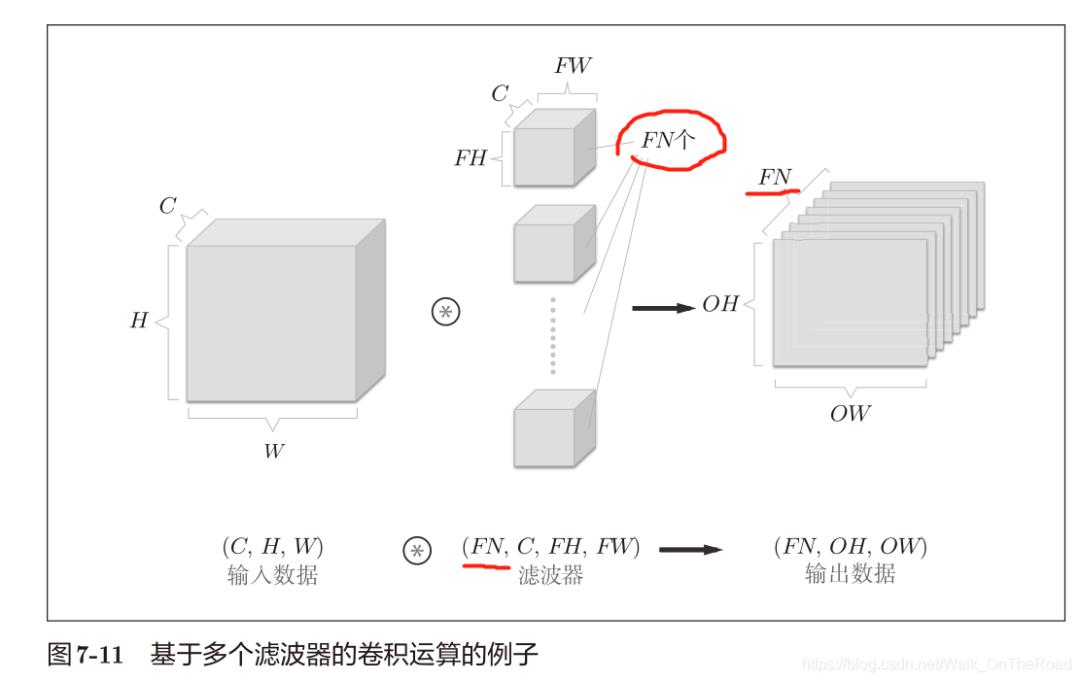 【基础详解】手磕实现 CNN卷积神经网络！