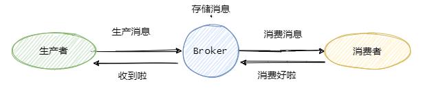 消息队列面试热点一锅端