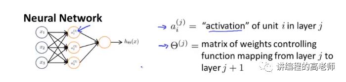 神经网络的模型表示之1—ML Note46