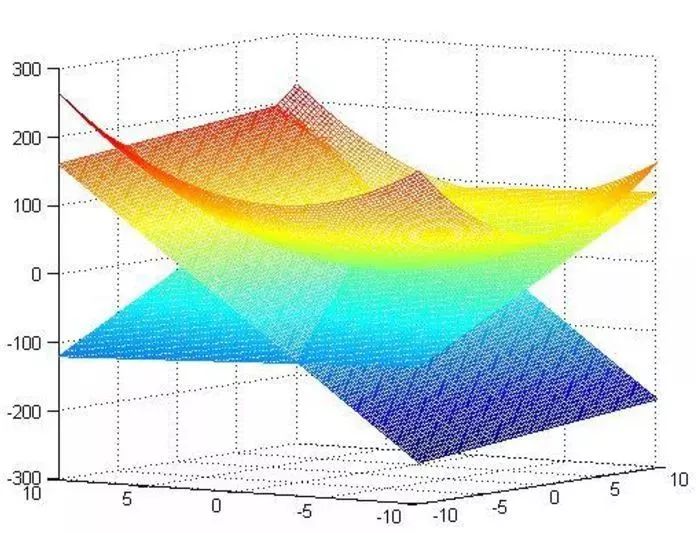 一文读懂支持向量机（SVM）