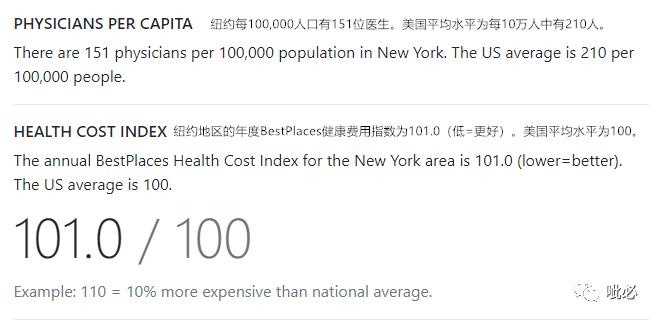 大数据分析：疫情源头指向美国农业人口！(下)