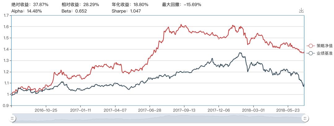 人工智能选股系列——支持向量机（SVM）模型