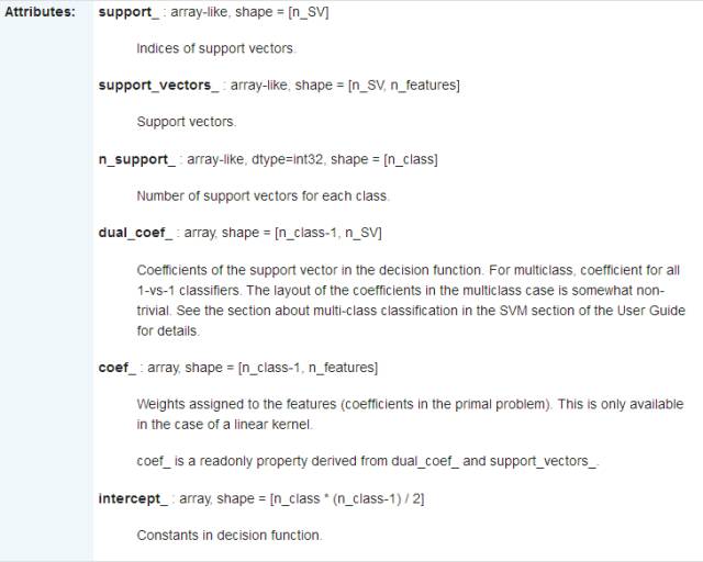 机器学习二十三：scikit-learn 支持向量机算法库总结