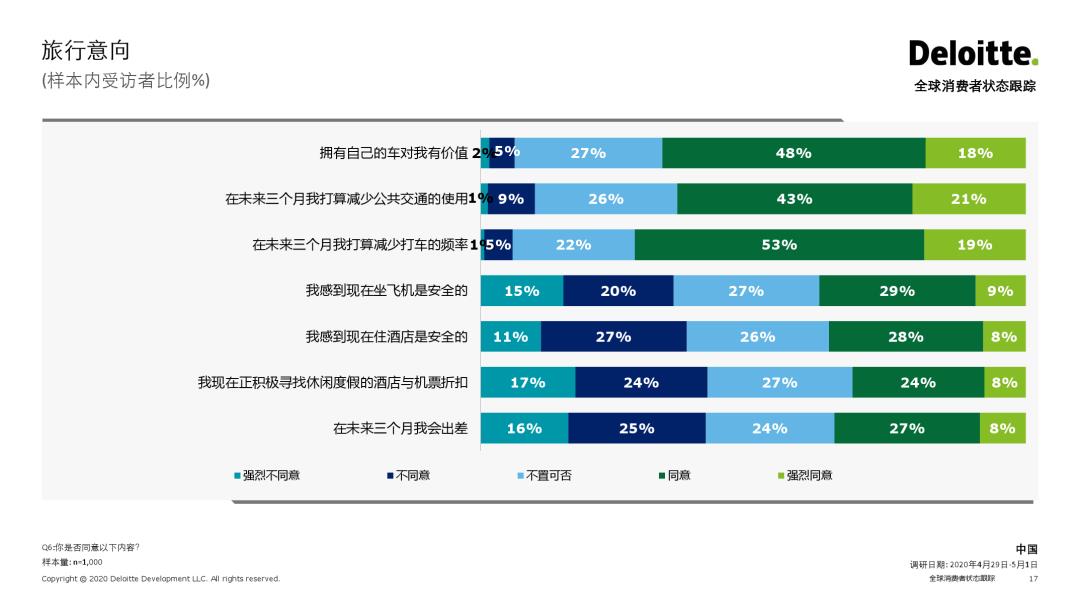 消费大数据丨2020全球消费者状态跟踪——中国