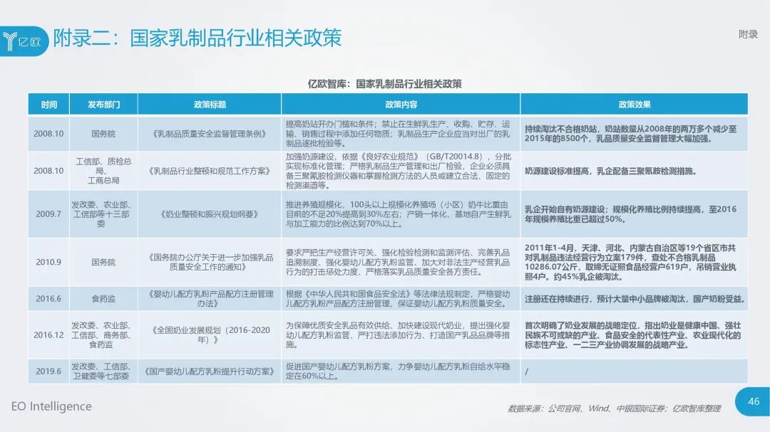 食品大数据丨2020年中国乳制品行业数据中台研究报告