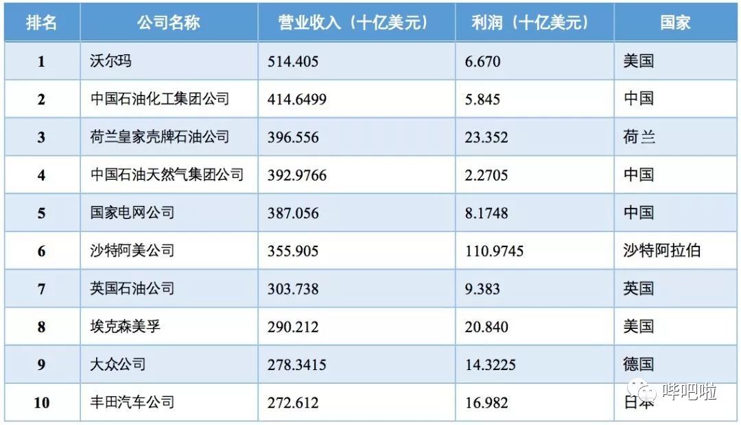 与其观望央行数字货币，不如企业货币搞起