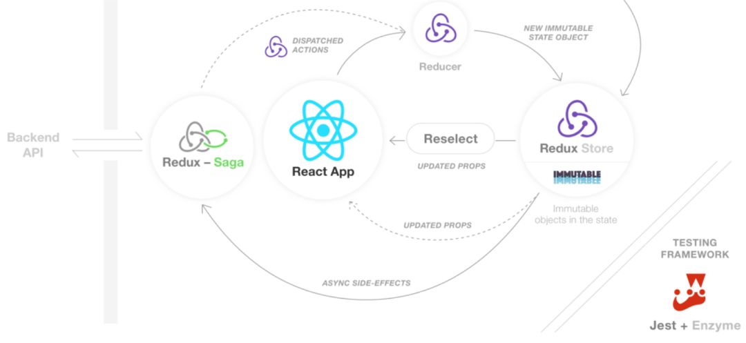 React 单元测试策略及落地