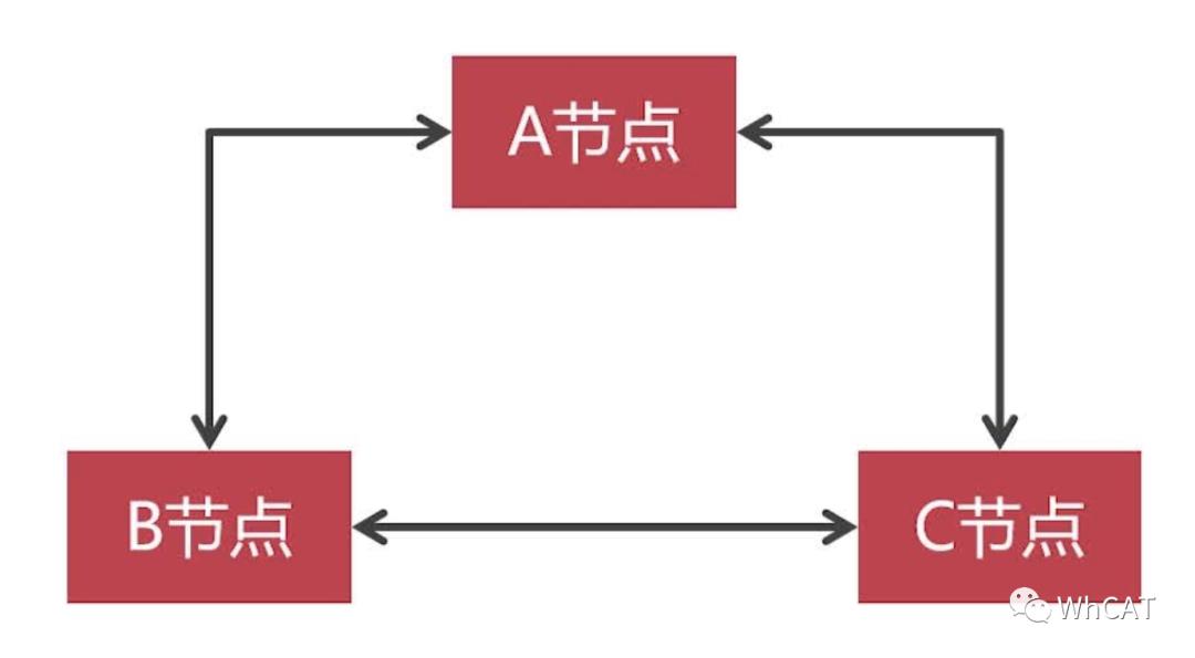 干货！教你搭建两种MySQL集群