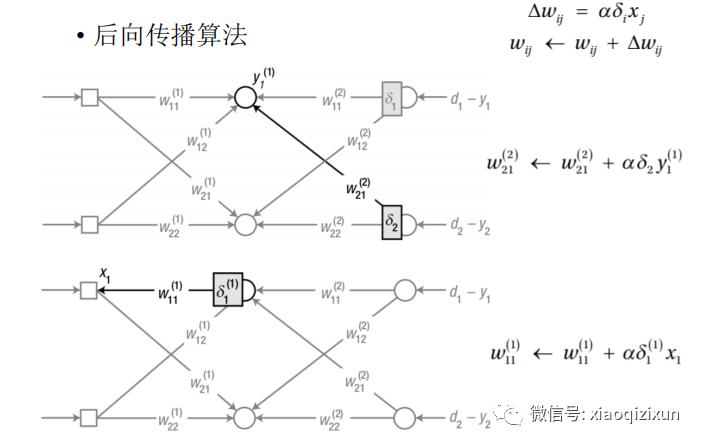 Matlab训练多层神经网络