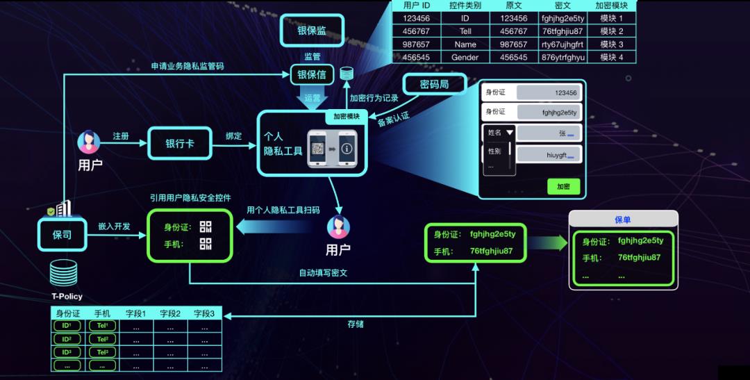 区块链金融远不止数字货币