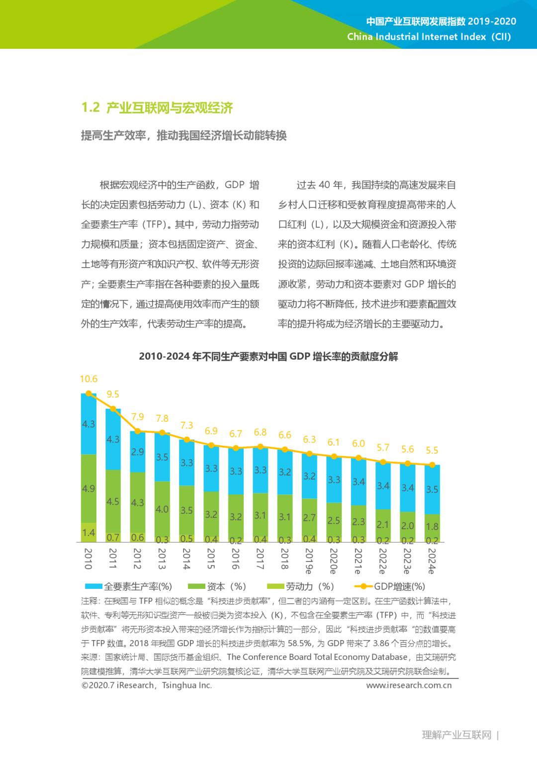 互联网大数据丨2019-2020年中国产业互联网指数报告