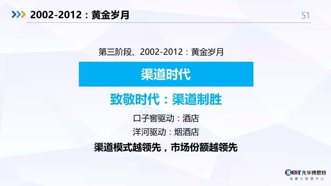 【重磅！】中国白酒行业大数据分析与品牌竞争策略报告