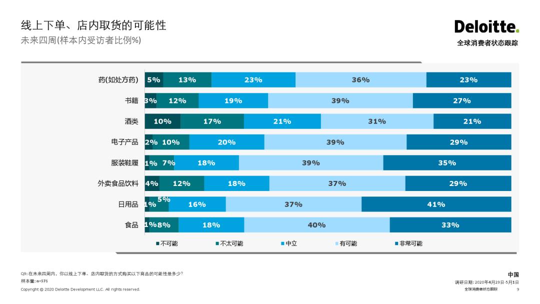 消费大数据丨2020全球消费者状态跟踪——中国