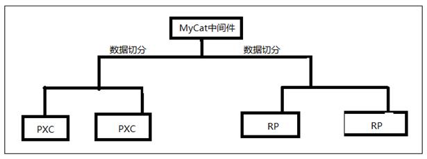 MySQL集群PXC入门及实践