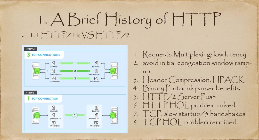 QUIC/HTTP3 协议简析