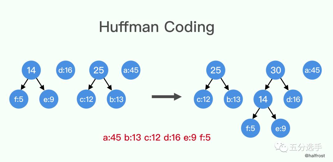 HTTP/2 HPACK 实际应用举例