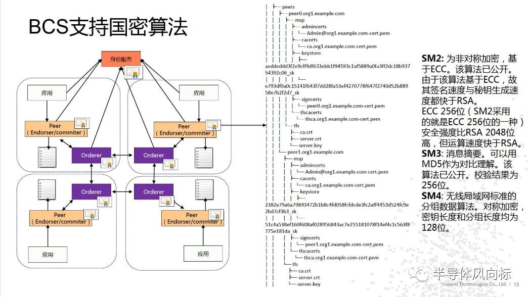 华为云区块链报告