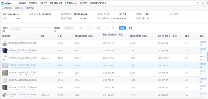 破局！全新大数据系统助你破解亚马逊精选产品难题
