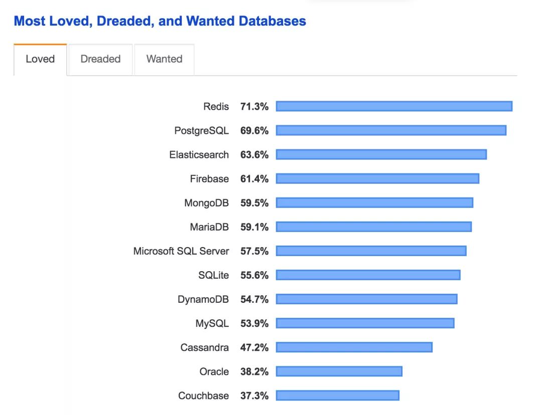 Java开发者薪资最低？程序员只能干到30岁？国外真的没有996？Intellij真的比Eclipse受欢迎？