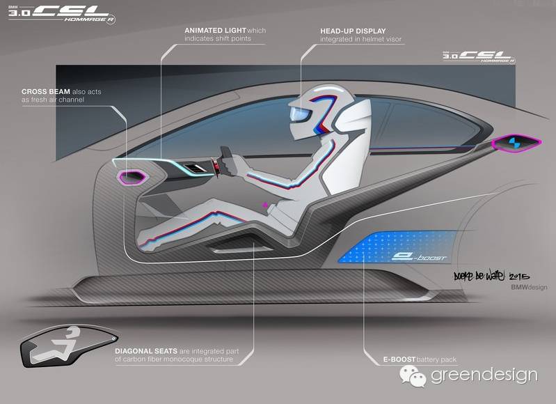 Sketch | 五年内车型原厂图总结：BMW 48款车型内外饰作品