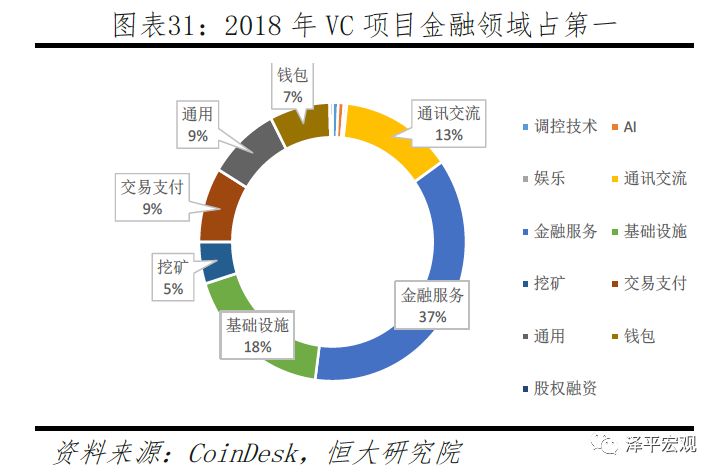 迄今为止最好懂的区块链研究报告