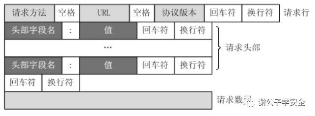 协议分析|HTTP协议浅析