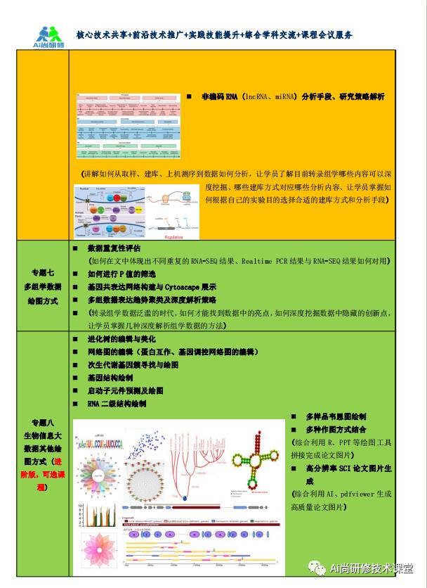 生物信息学大数据分析与R语言绘图在线直播培训班