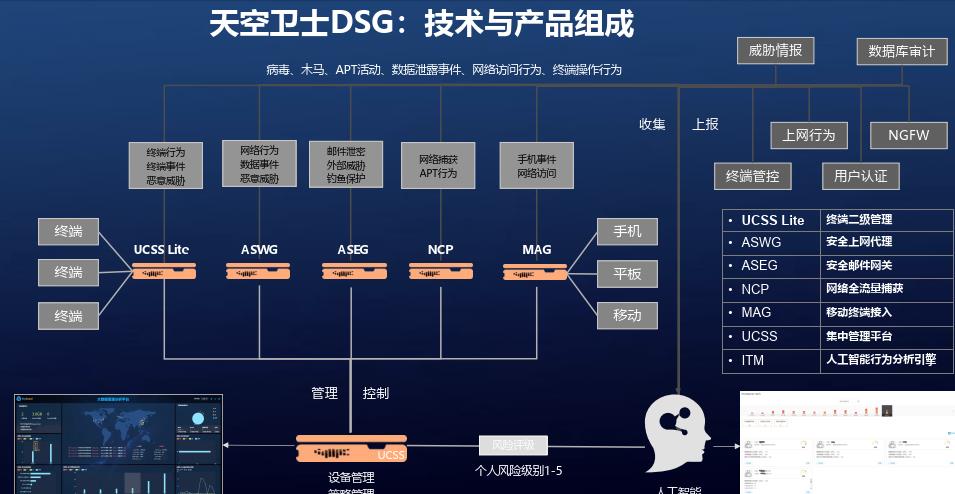 天空卫士杨明非：大数据时代下的数据安全治理与保护