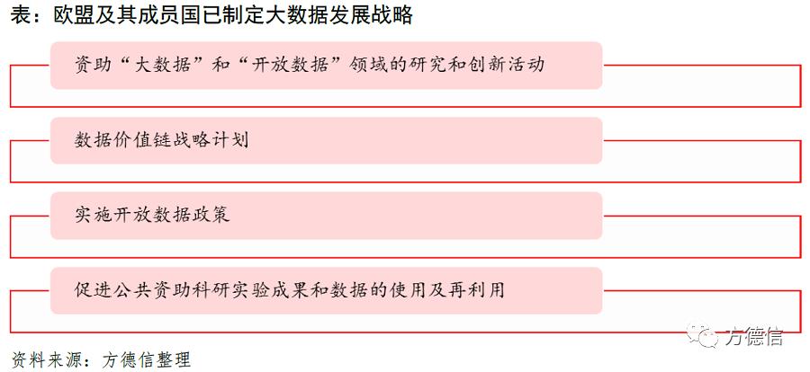 大数据市场：朝阳产业蓄势待发