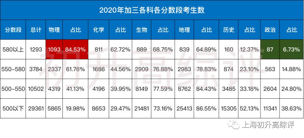 大数据！文科状元无缘清北？新高考选科指南，教你不踩坑！