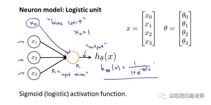 神经网络的模型表示之1—ML Note46