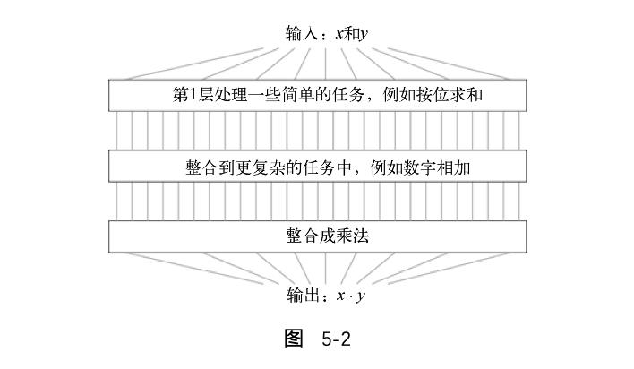 为什么深度神经网络这么难训练？| 赠书