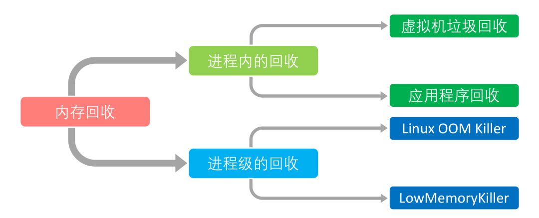 安卓无限接近iOS，华为方舟编译器牛在哪？