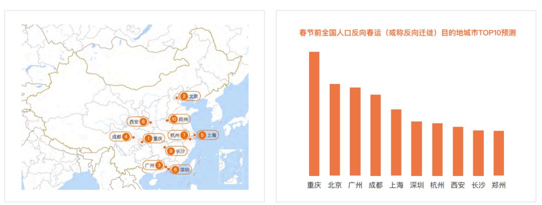 2020年全国春运交通客流大数据分析