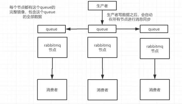 关于MQ面试的几件小事 | 如何保证消息队列高可用和幂等