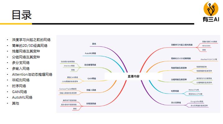 91椤礟PT璇﹁В鍗风Н绁炵粡缃戠粶缁撴瀯鏍稿績璁捐鎬濇兂涓庡疄璺点€愰檮PPT涓嬭浇銆?></p> 
<p class=