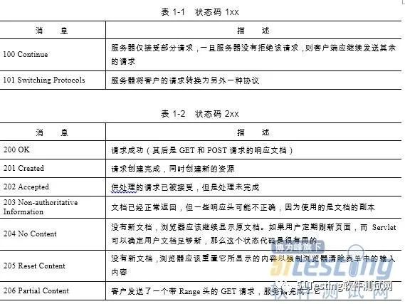 【新书连载06】软件测试专项技术—HTTP