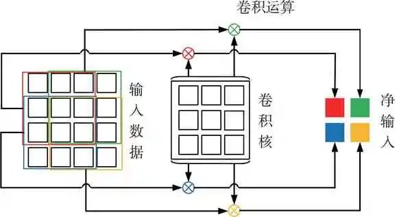 疲劳裂纹扩展的卷积神经网络辨识