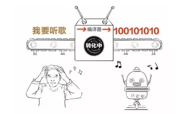 到底牛在哪？深挖方舟编译器/EROFS超级文件系统