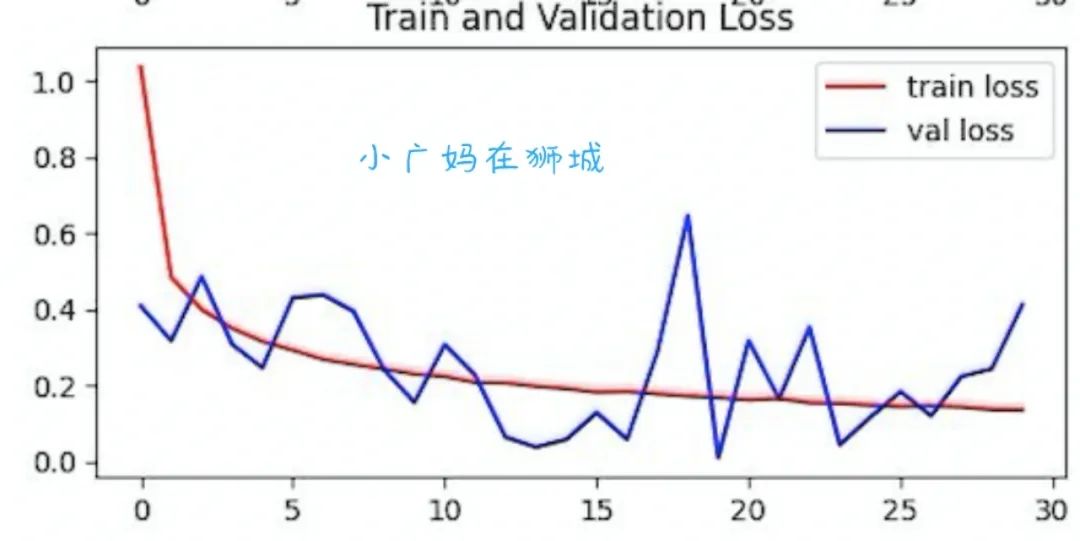 人工智能老母亲跟孩子的第一个数据分析项目