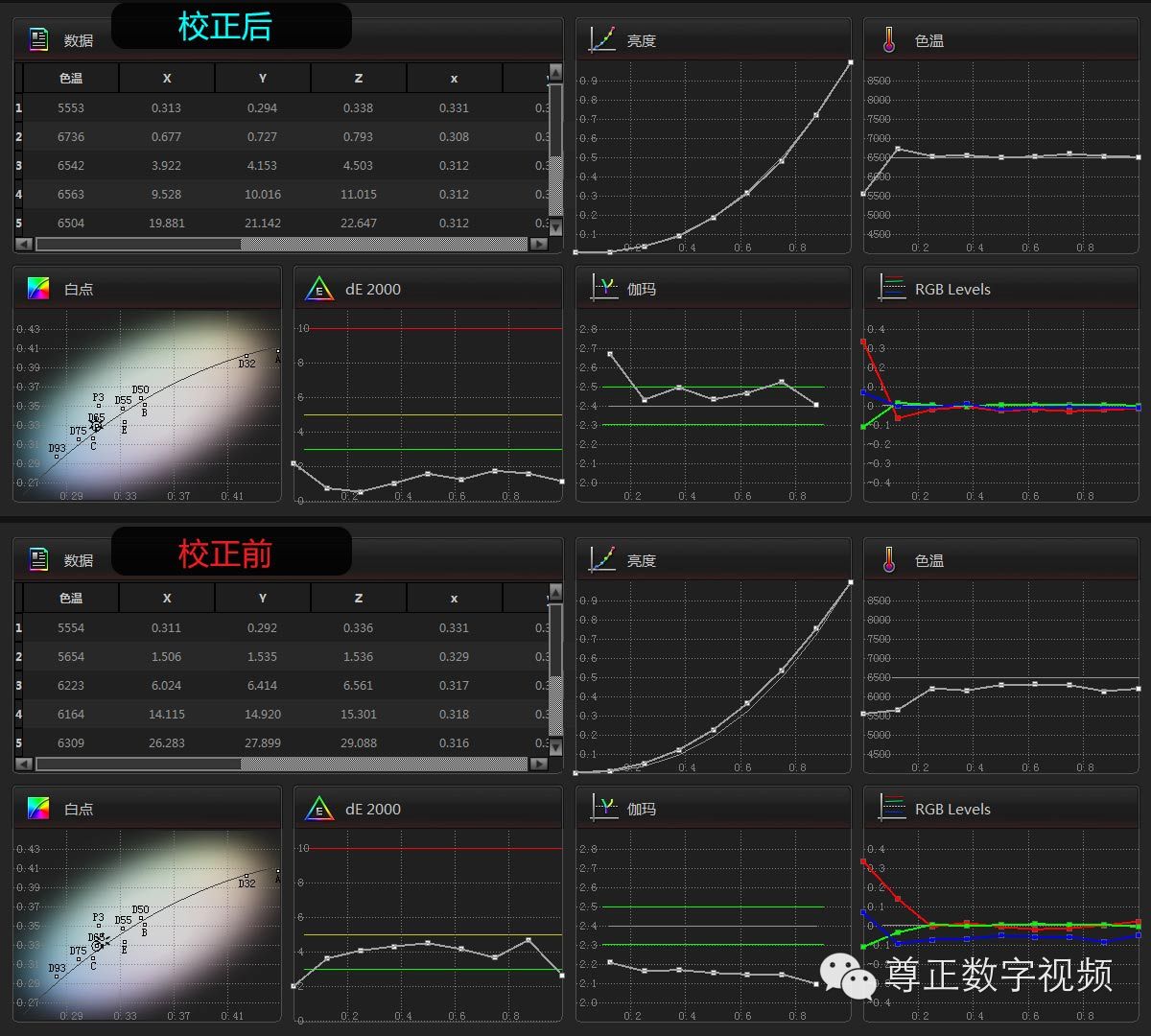 将显示器校正成监视器的色彩——尊正truecolor-analyzer2.6软件试用（二）