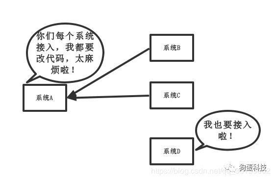 消息队列MQ是啥玩意