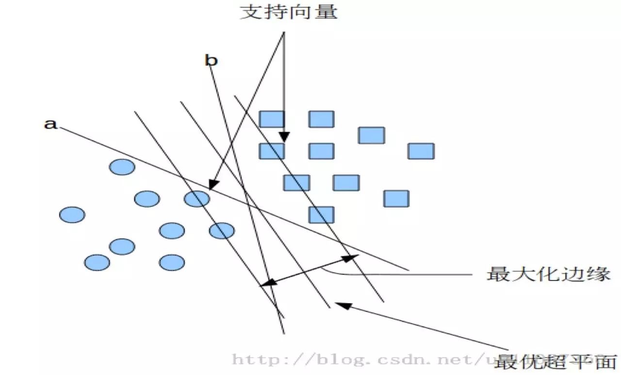 支持向量机